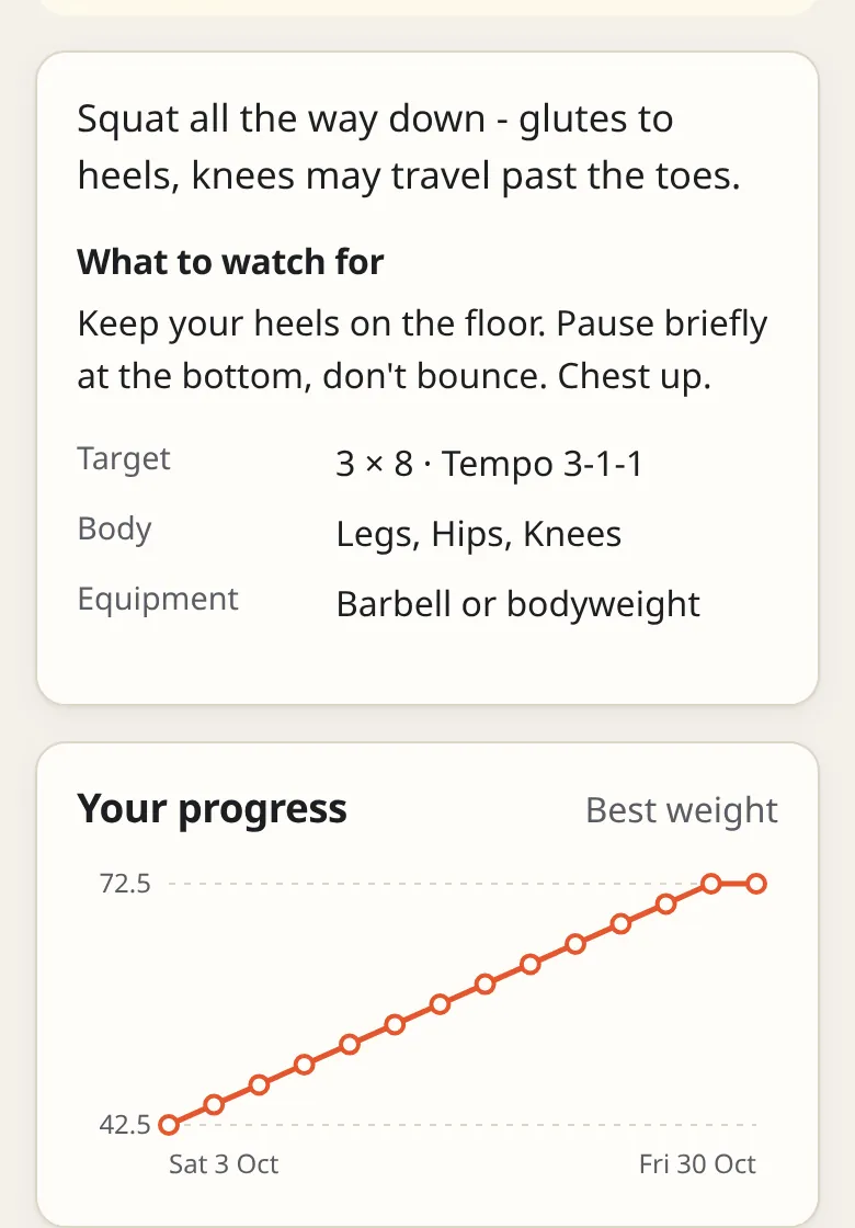 Exercise page for the deep squat in the app with form cues and the line “Your progress” for the best weight from 42.5 to 72.5 kg