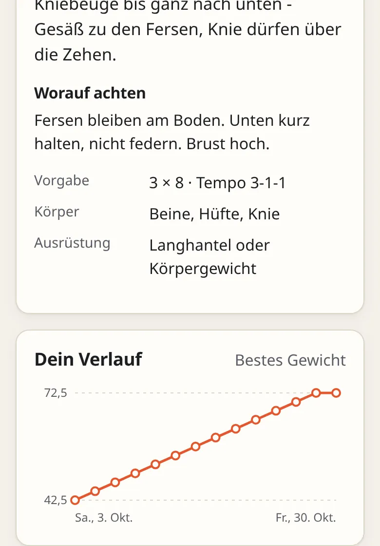 Übungsseite Tiefe Kniebeuge in der App mit Hinweisen und der Kurve „Dein Verlauf“ für das beste Gewicht von 42,5 bis 72,5 kg